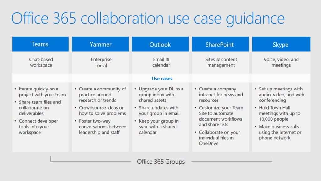 Introducing Microsoft Teams—the chat-based workspace in Office 365